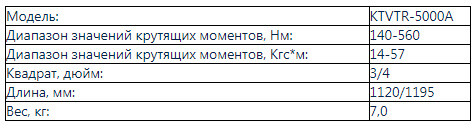 Характеристики 